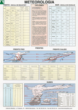Meteorologia Meteorologia